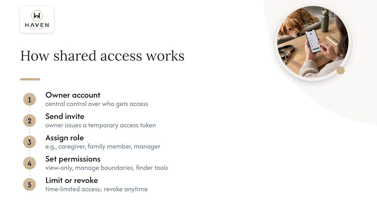 Five-step secure dog access sharing process